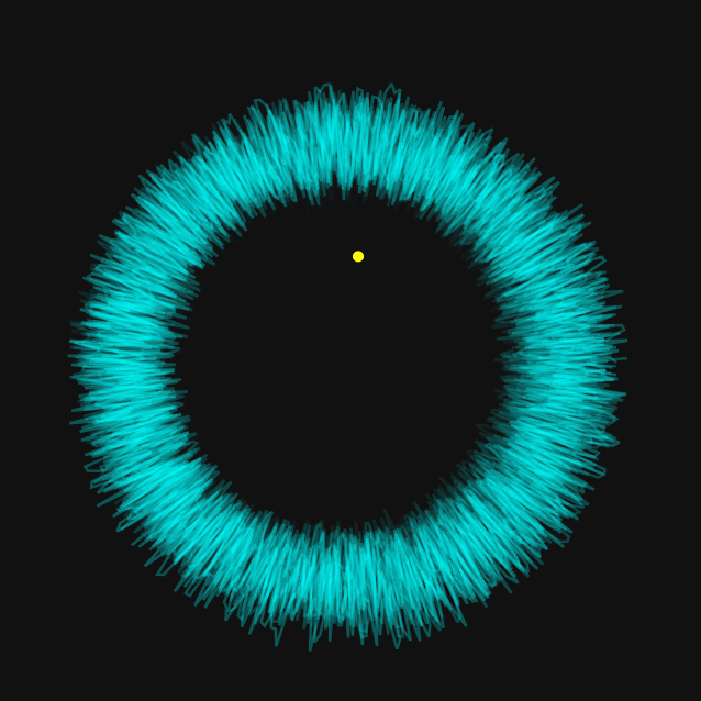 Cone of uncertainty
